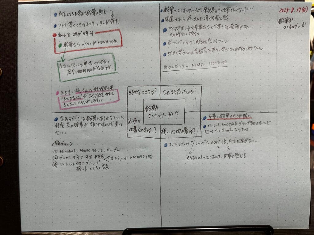 『ブログ記事のアイデアだしメモ』pen-info 土橋さんから教わった４分割ノート術を使っています。